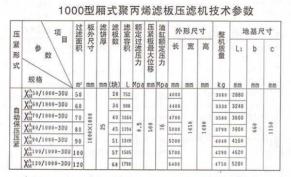 1000型压滤机2.jpg
