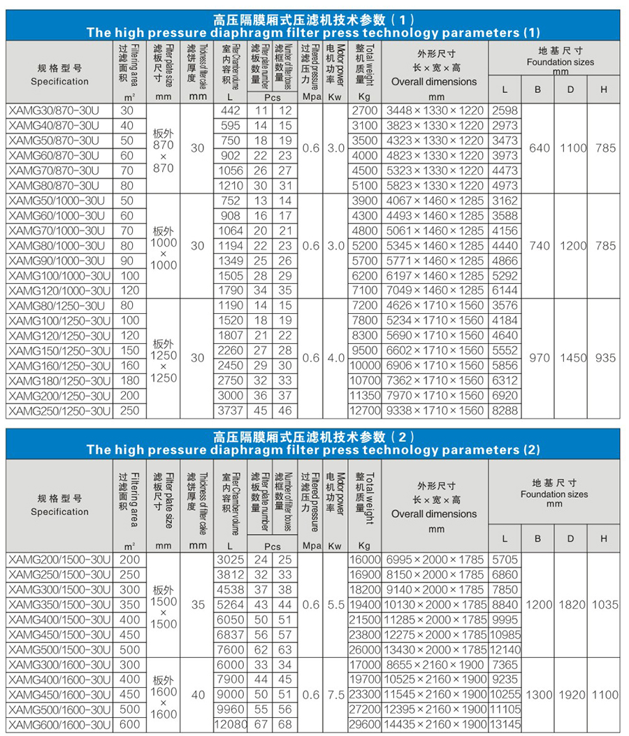 高压隔膜压滤机说明2.jpg