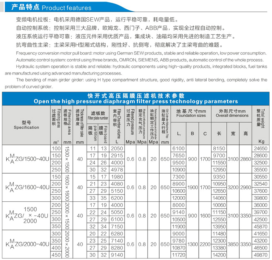 快开式高压隔膜压滤机说明1.jpg