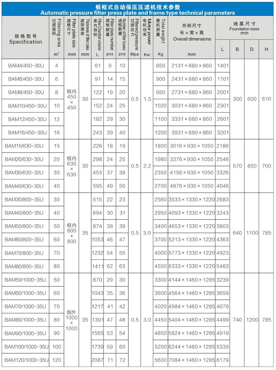 自动保压压滤机说明b3.jpg