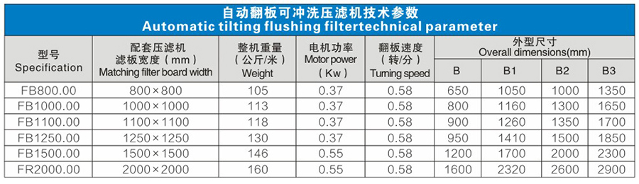 自动翻板可冲洗压滤机说明1.jpg