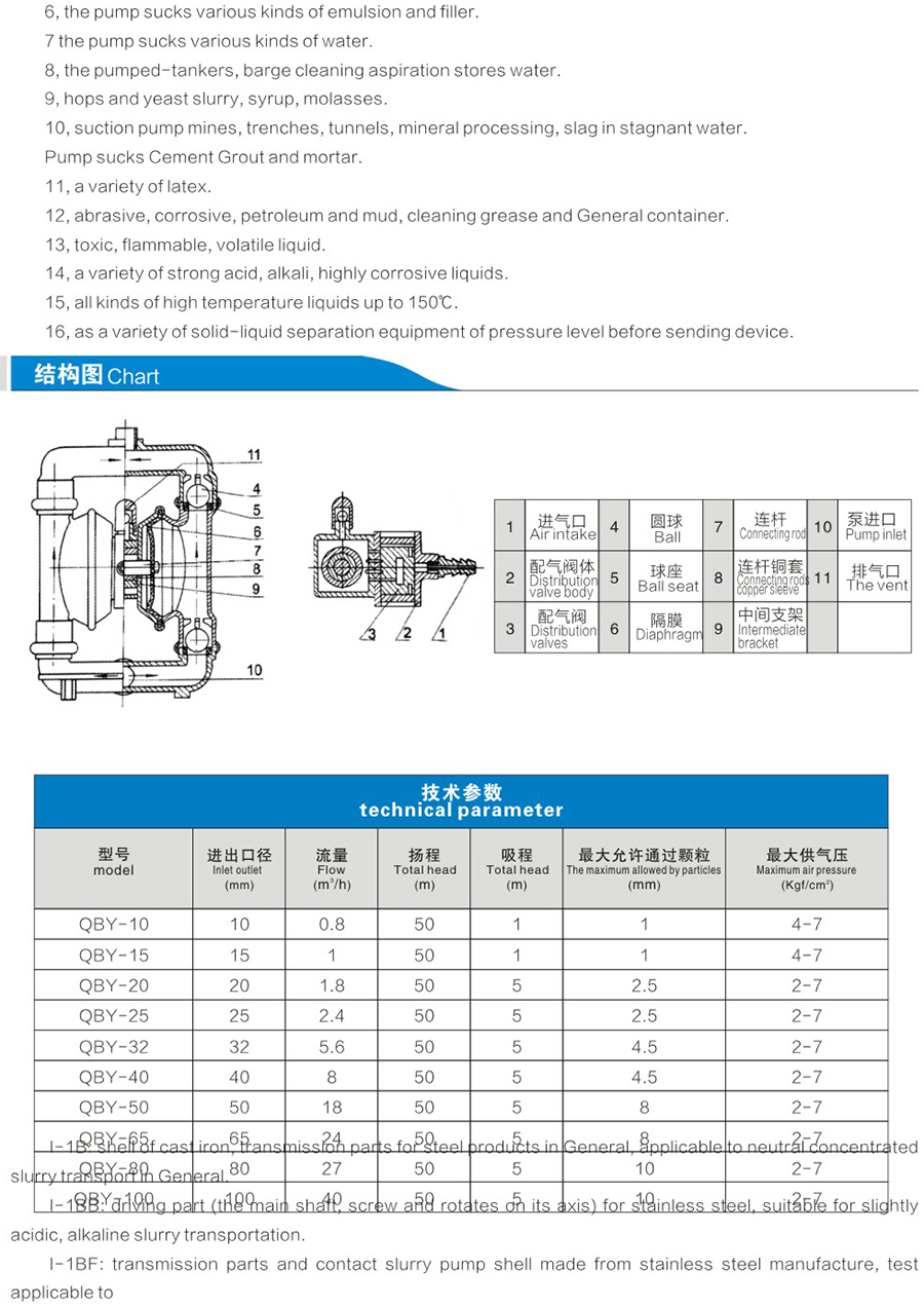 气动隔膜泵说明2.jpg
