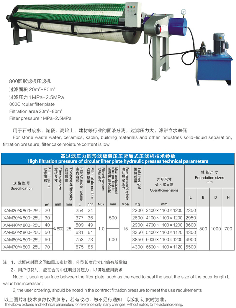 圆形滤板压滤机说明1.jpg